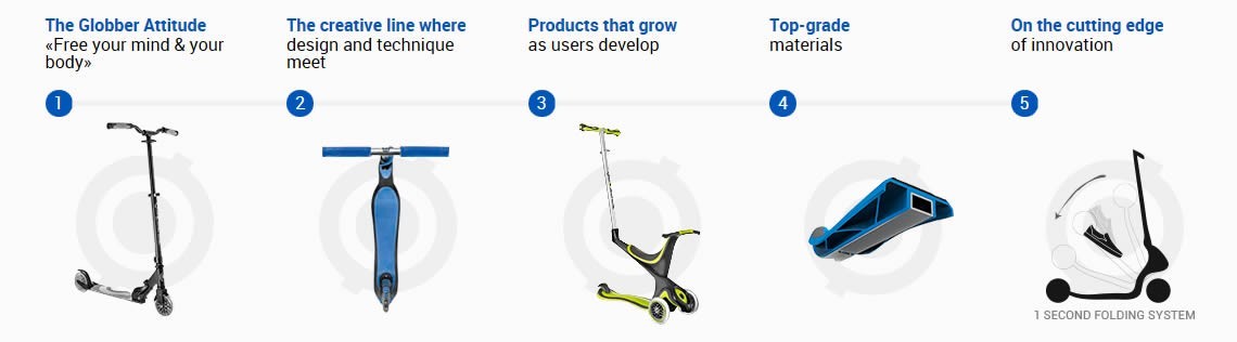 About Globber Scooters